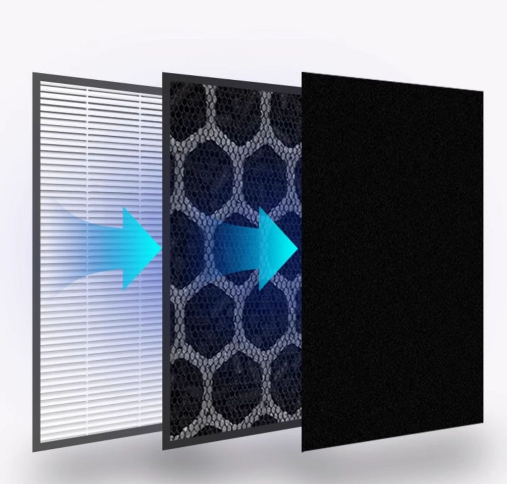 Composite HEPA Activated Carbon Filter Replacement Parts for Blueair 203 303 403 503 270E Air Purifier