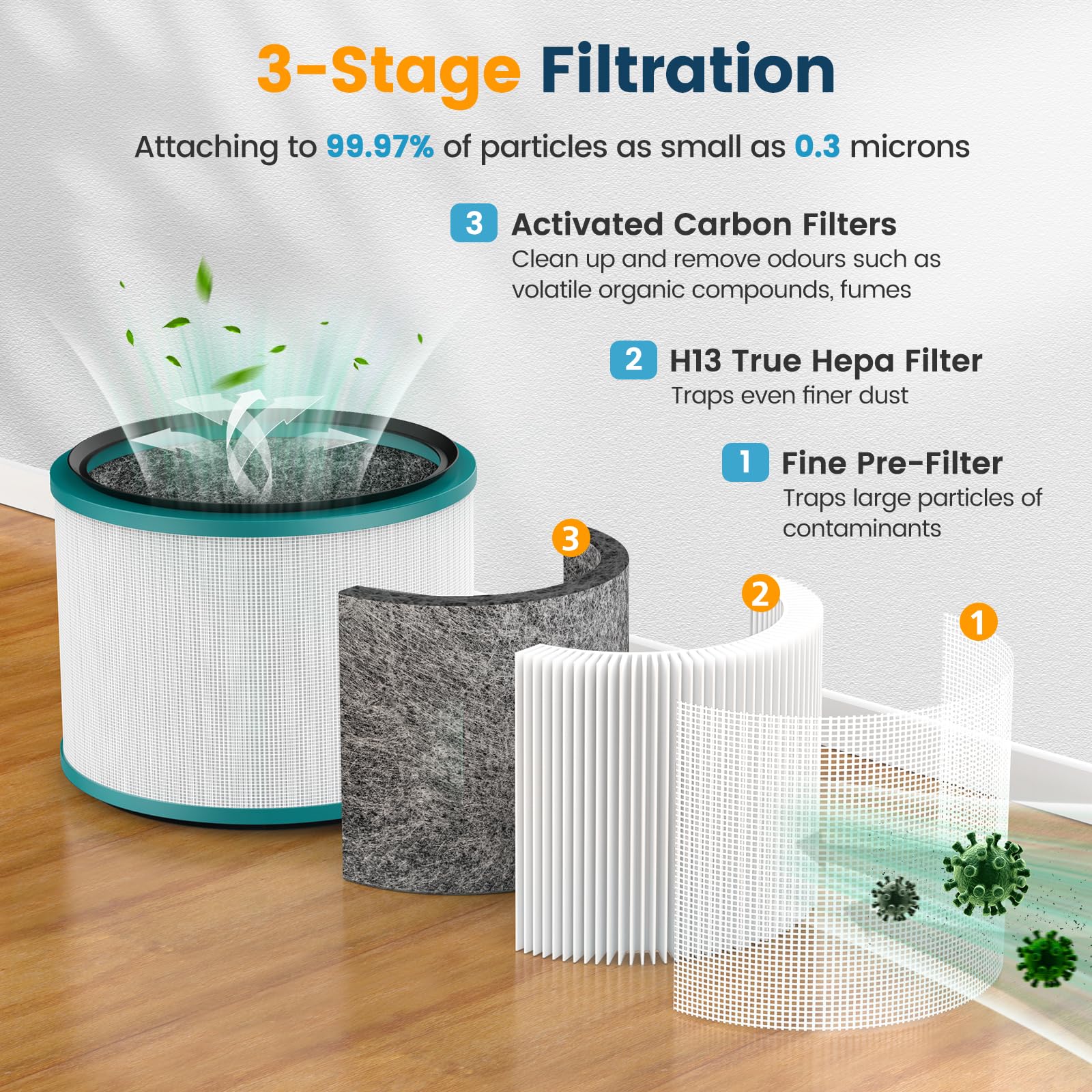 3-STAGE FILTRATION
