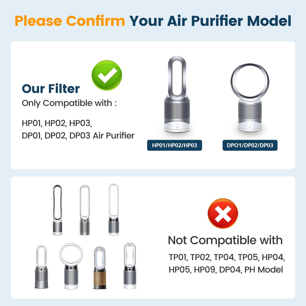 Air Purifier Filter Replacements for Dyson HP01, HP02, DP01 Desk Purifiers | Compare to Part # 968125-03 - Compatible with Dyson Pure Hot Cool Link Air Purifier Filter Replacement