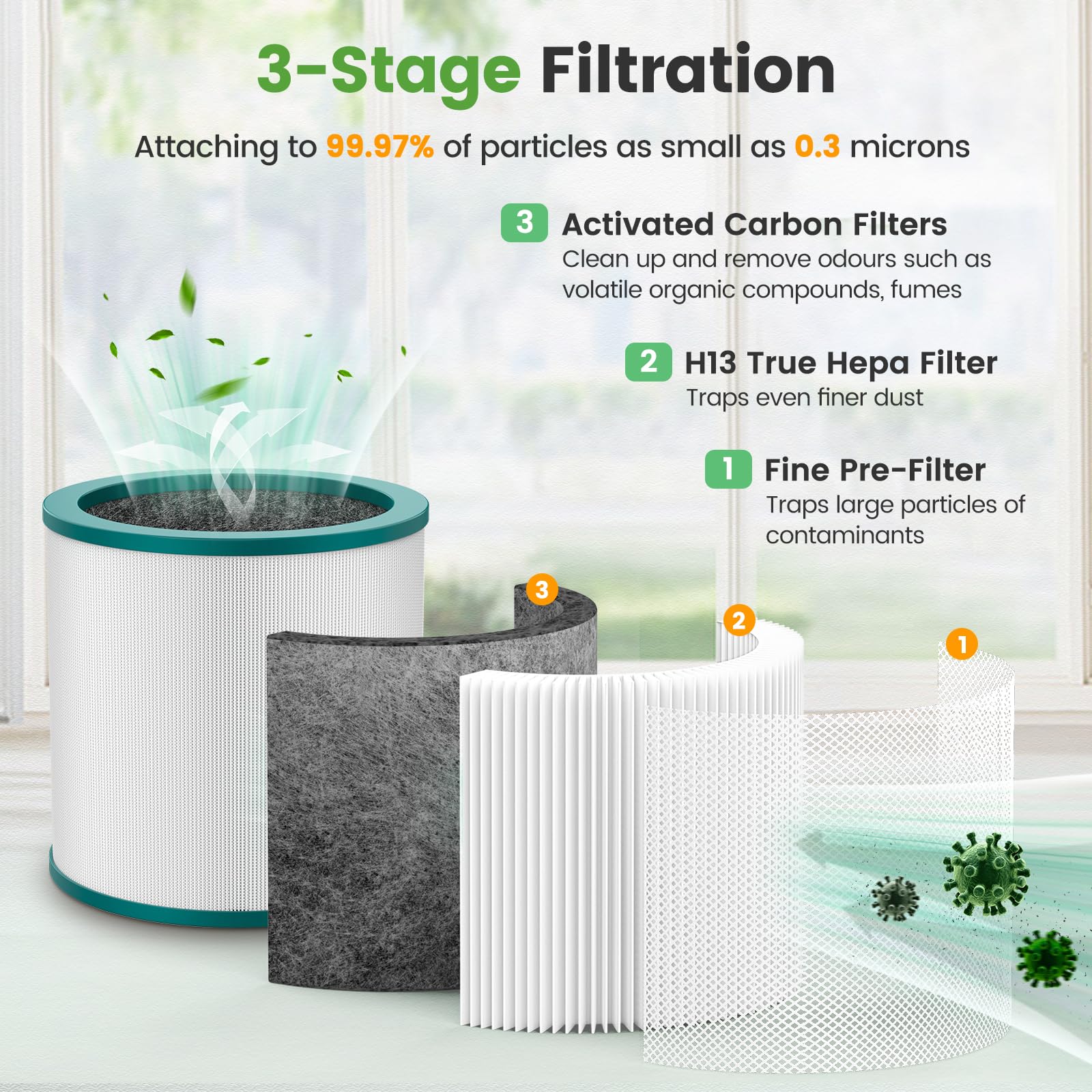 Replacement Air Purifier Filter for Dyson Tower Purifier Pure Cool Link TP01, TP02, TP03, BP01, Compare to Part 968126-03