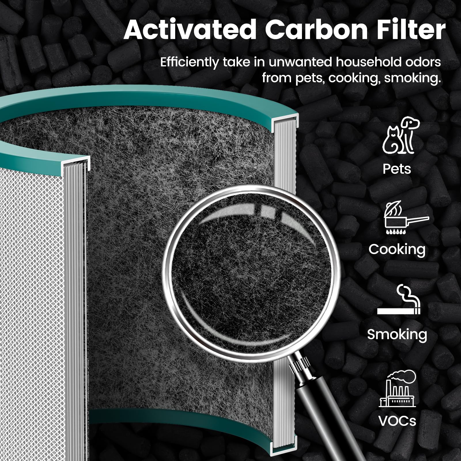 Replacement Air Purifier Filter for Dyson Tower Purifier Pure Cool Link TP01, TP02, TP03, BP01, Compare to Part 968126-03