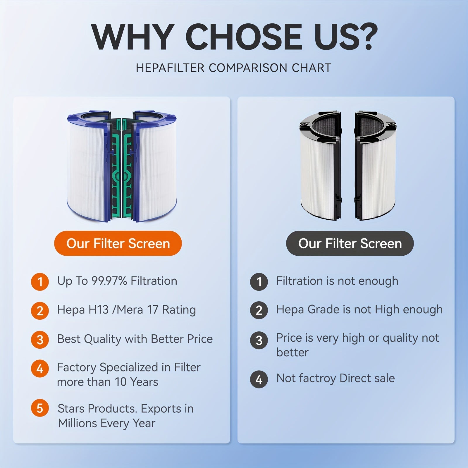 Compatible HEPA And Activated Carbon Filters for Dyson Air Purifier Models TP04, HP04, And DP04, Featuring a Sealed Two-Stage 360° Filtration System for Pure Cooling And Air Purification