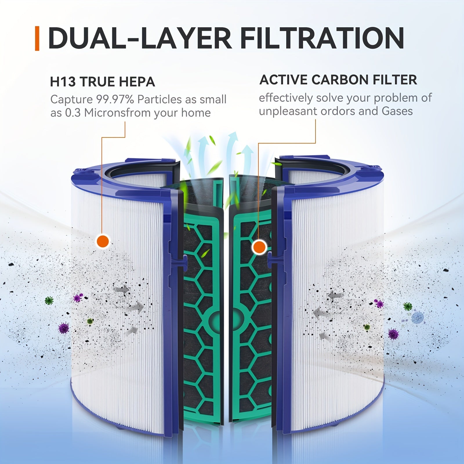 Compatible HEPA And Activated Carbon Filters for Dyson Air Purifier Models TP04, HP04, And DP04, Featuring a Sealed Two-Stage 360° Filtration System for Pure Cooling And Air Purification