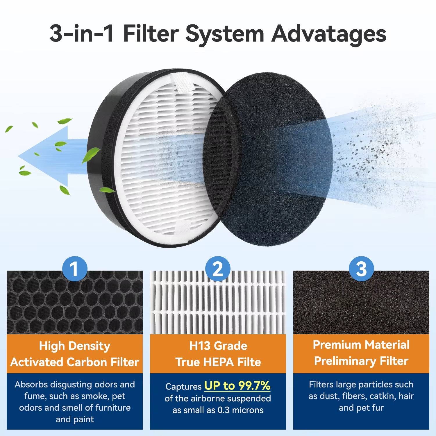 LV-H132 Replacement Filter, LV-H132-RF Air Purifier Filters, High-Efficiency Activated Carbon for Removal of Smoke, Odor, Allergens, Pollen, 2 Pack
