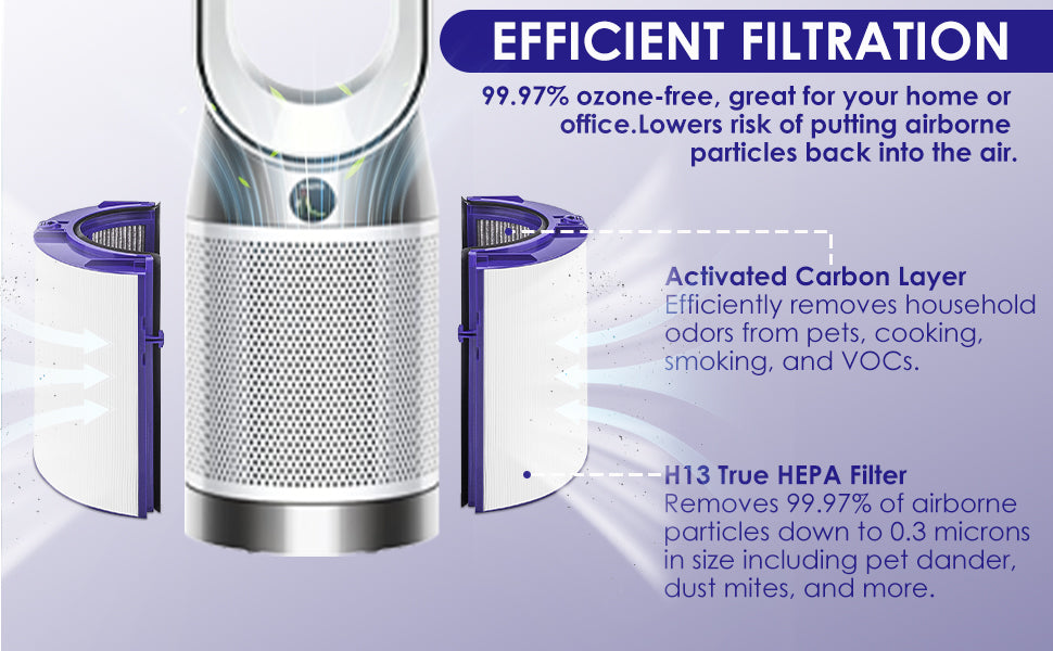 2-in-1 Replacement Filter Compatible with Dyson TP06 HP06 PH02 PH01 PH03 PH04 HP09 TP09 HP07 TP07 TP10 HP10 Air Purifier 360 Combi Glass HEPA + Carbon Pure Cool Hot Humidify Fan, Fit Part #970341-01