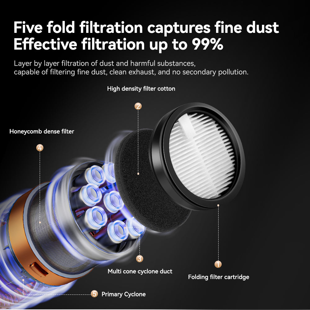 Cordless Vacuum Cleaner Suitable for Home Use, Handheld Vacuum Cleaner, Rechargeable Electric Handheld Vacuum Cleaner/high Suction/removable Battery, 10-18-35 Three-speed Adjustment, Rechargeable LED Brush, Suitable for Home, Car, Pets