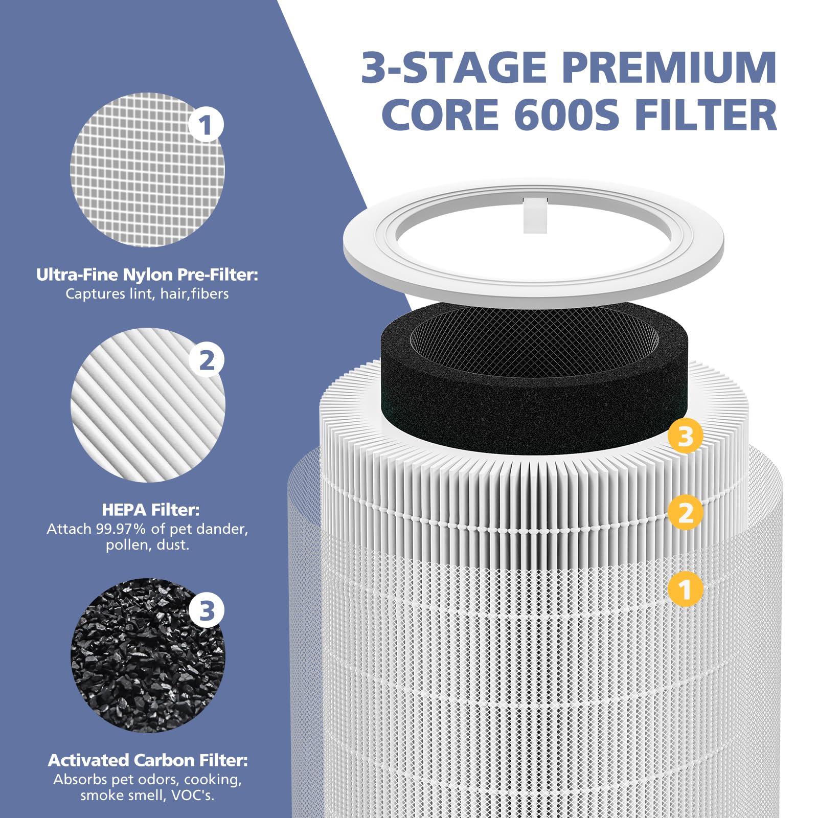 Core 600S Replacement Filter for LEVOIT Core 600S & Core 600S-P Smart Air Purifier, Core 600S-RF, 3-in-1 HEPA Activated Carbon Filter for Home Large Room