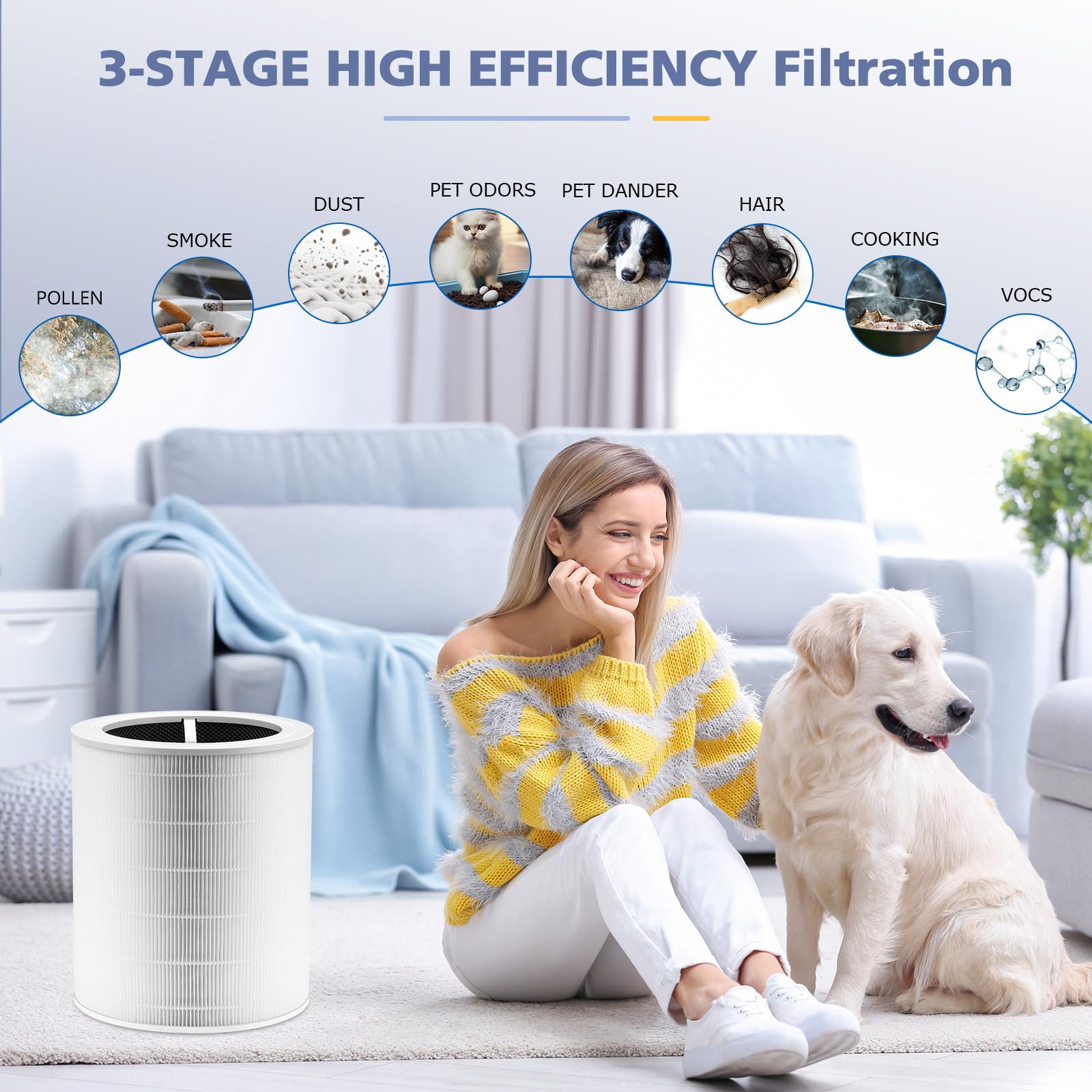 Core 600S Replacement Filter for LEVOIT Core 600S & Core 600S-P Smart Air Purifier, Core 600S-RF, 3-in-1 HEPA Activated Carbon Filter for Home Large Room