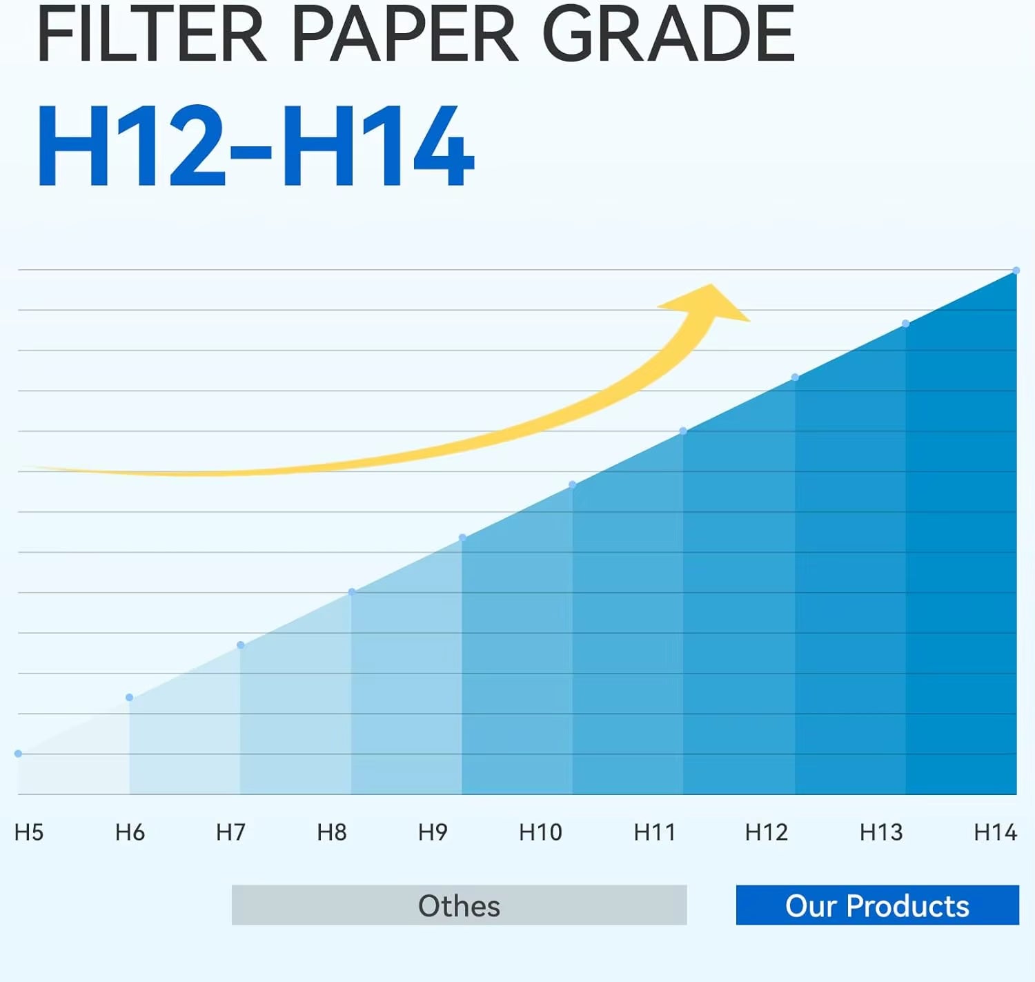 Air Purifier Model Core 400S/400s-RF Replacement Filter Activated Carbon and HEPA Materials Compatible Part for Levoit, High-Efficiency Activated Carbon for Removal of Smoke, Odor, Allergens, Pollen