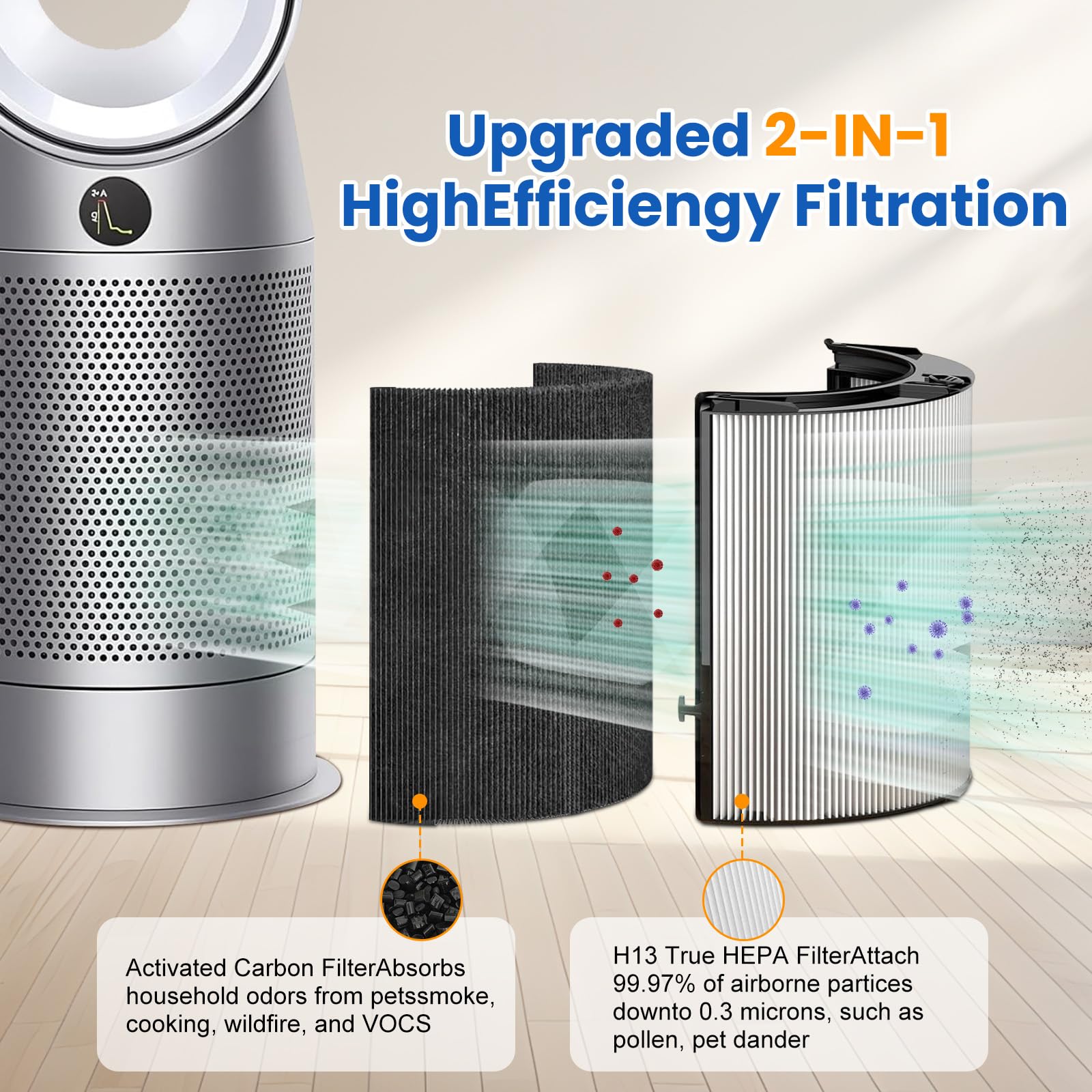 HEPA + Carbon Air Purifier Filter Replacement for Dyson TP06 HP06 PH02 PH01 PH03 PH04 HP09 TP09 HP07 TP07 TP10 HP10, Air Purifier Filter Replacements for Dyson