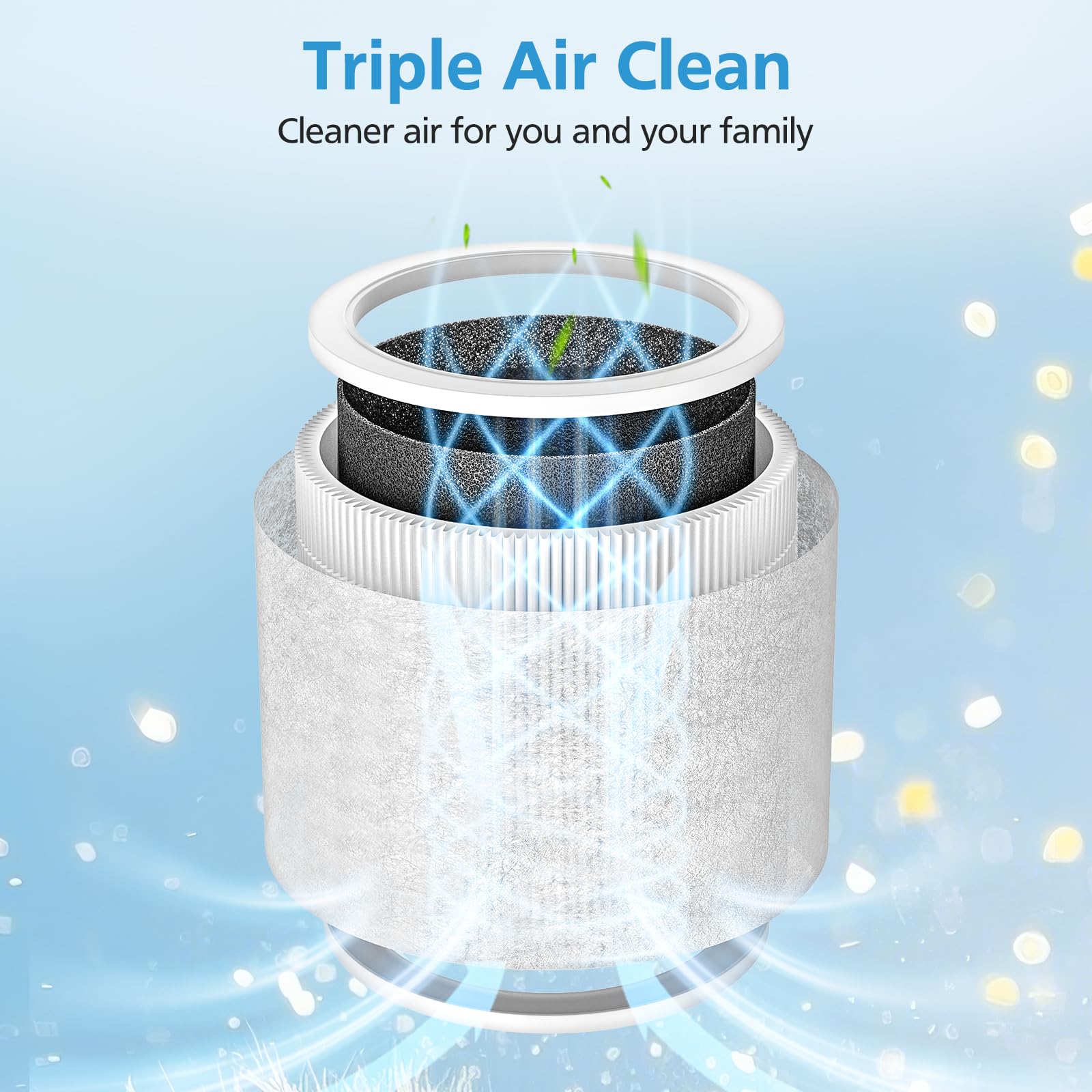 1pc Core Mini Replacement Filter for LEVOIT Core Mini-P Air Purifiers, Core Mini-RF Filter Replacement