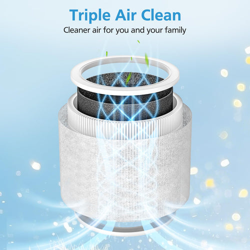 1pc Core Mini Replacement Filter for LEVOIT Core Mini-P Air Purifiers, Core Mini-RF Filter Replacement