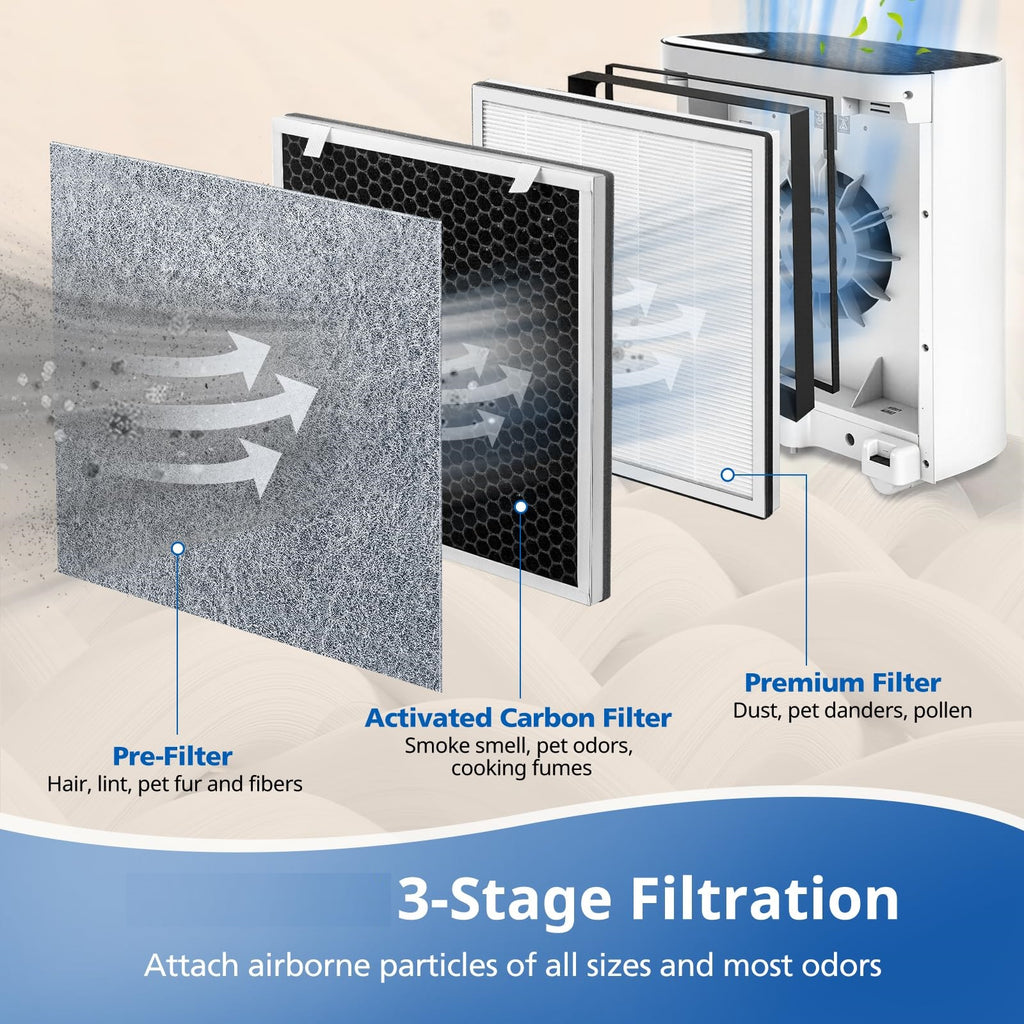 2 Pack Vital 100 Replacement Filter for LEVOIT Air Purifier, 3-in-1 HEPA Replacement Filter and High-Efficiency Activated Carbon Filter Set, Part Number Vital 100-RF