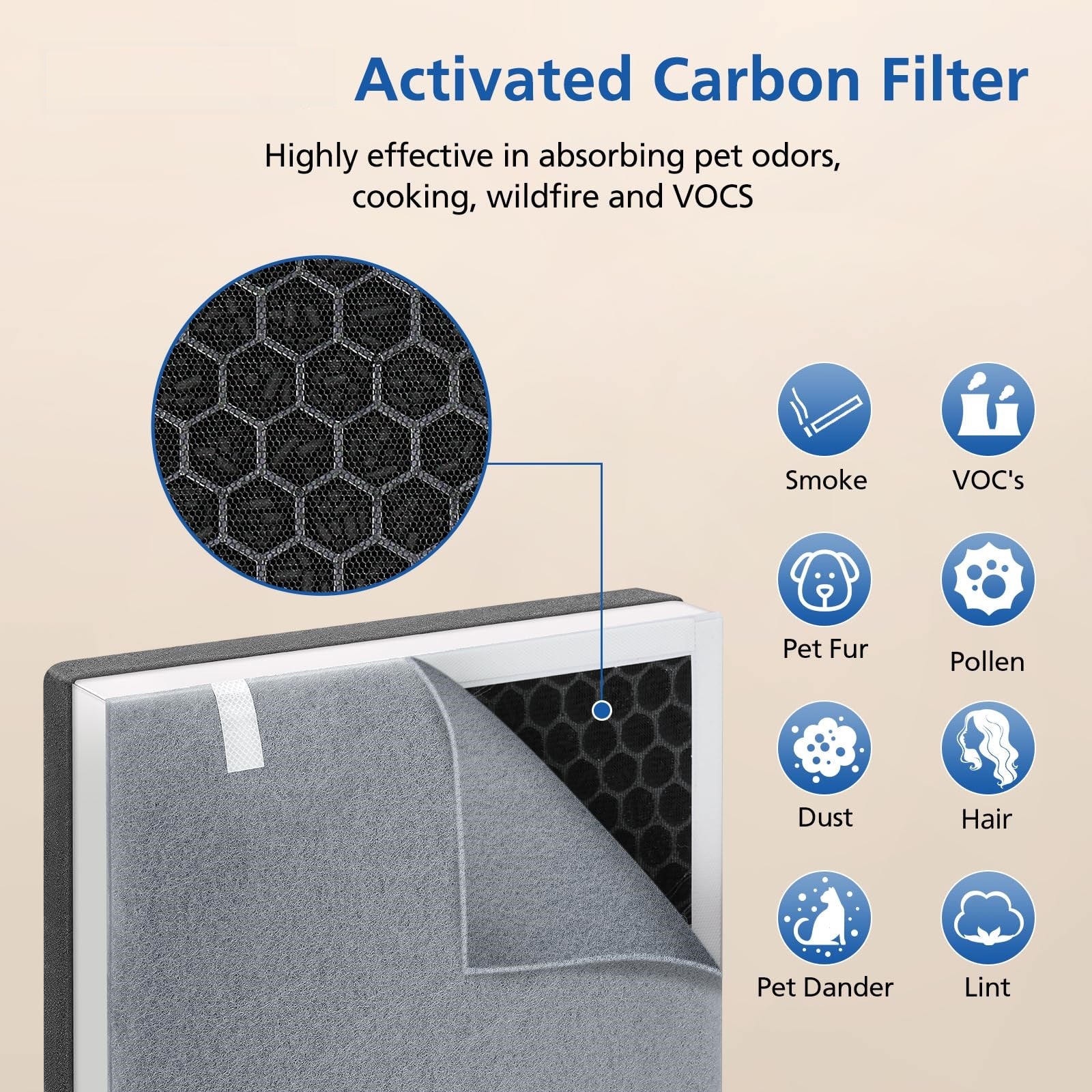 2 Pack Vital 100 Replacement Filter for LEVOIT Air Purifier, 3-in-1 HEPA Replacement Filter and High-Efficiency Activated Carbon Filter Set, Part Number Vital 100-RF