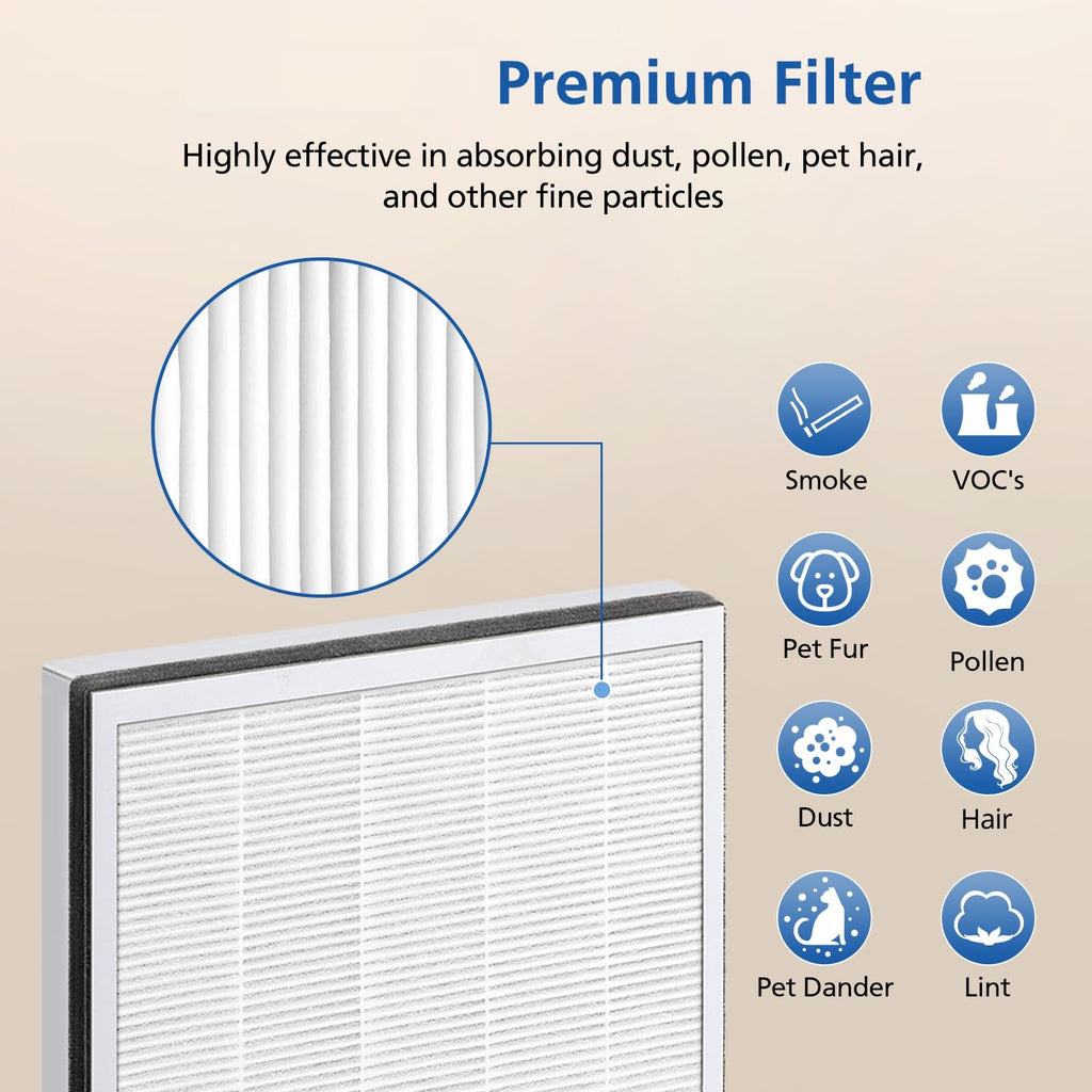 2 Pack Vital 100 Replacement Filter for LEVOIT Air Purifier, 3-in-1 HEPA Replacement Filter and High-Efficiency Activated Carbon Filter Set, Part Number Vital 100-RF