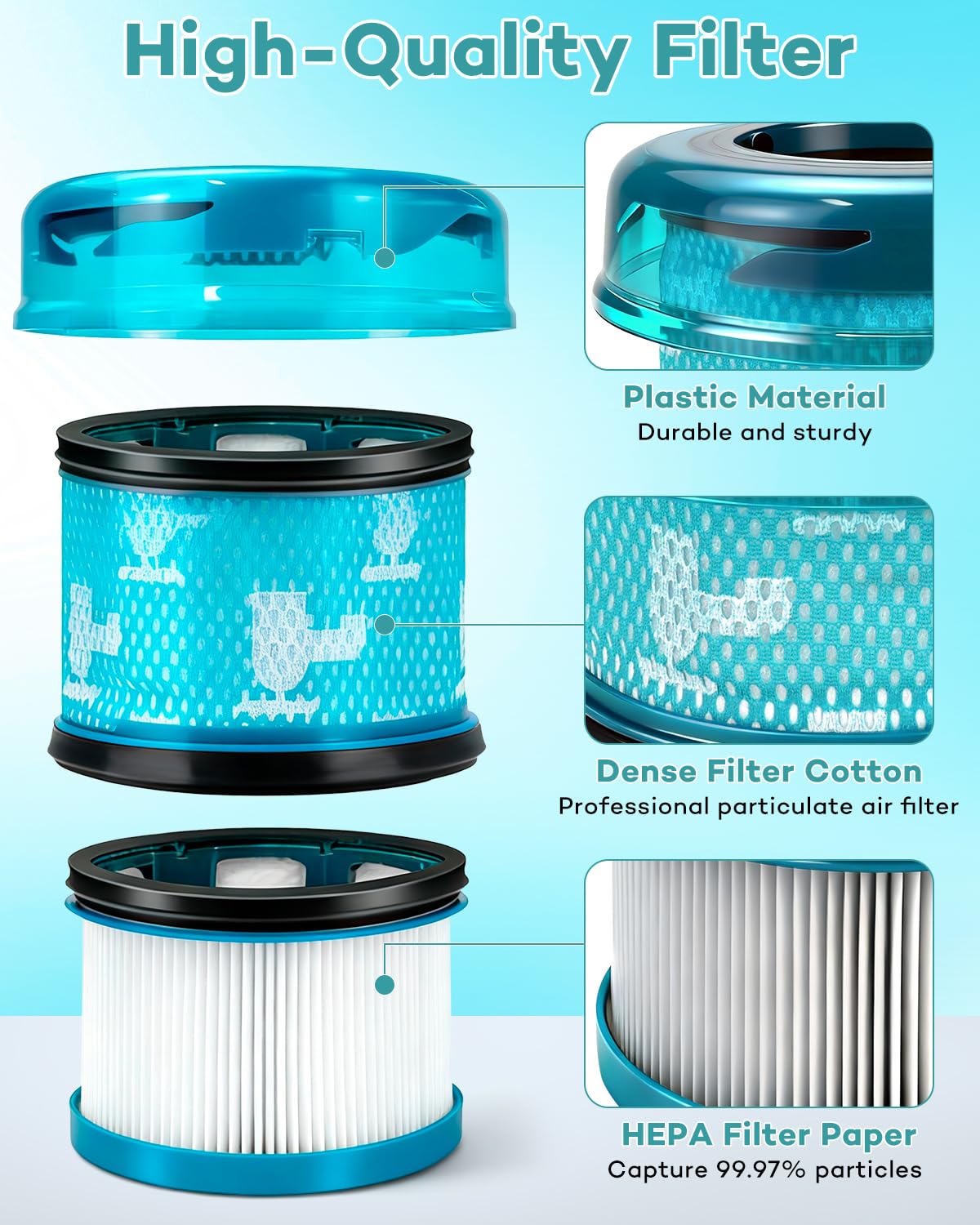 HEPA Filter Replacement Part for Dysons V16 Piston Animal, Vacuum Accessory for Dysons V16 Piston Animal Submarine DS60 Cleaner