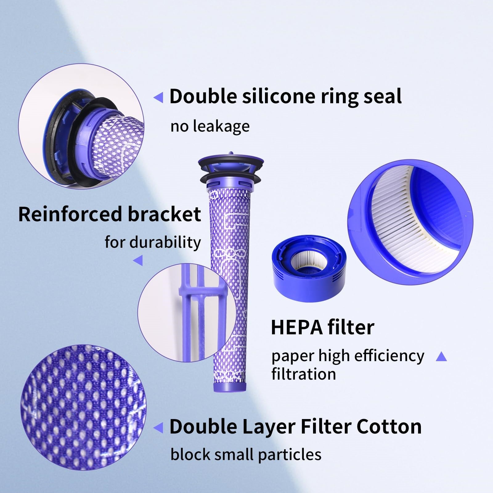 Vacuum Filter Replacement Kit Fit for Dyson V7, V8 Animal and V8 Absolute Cordless Vacuum, Post Filter, Pre Filter, Replaces Part # 965661-01 & 967478-01