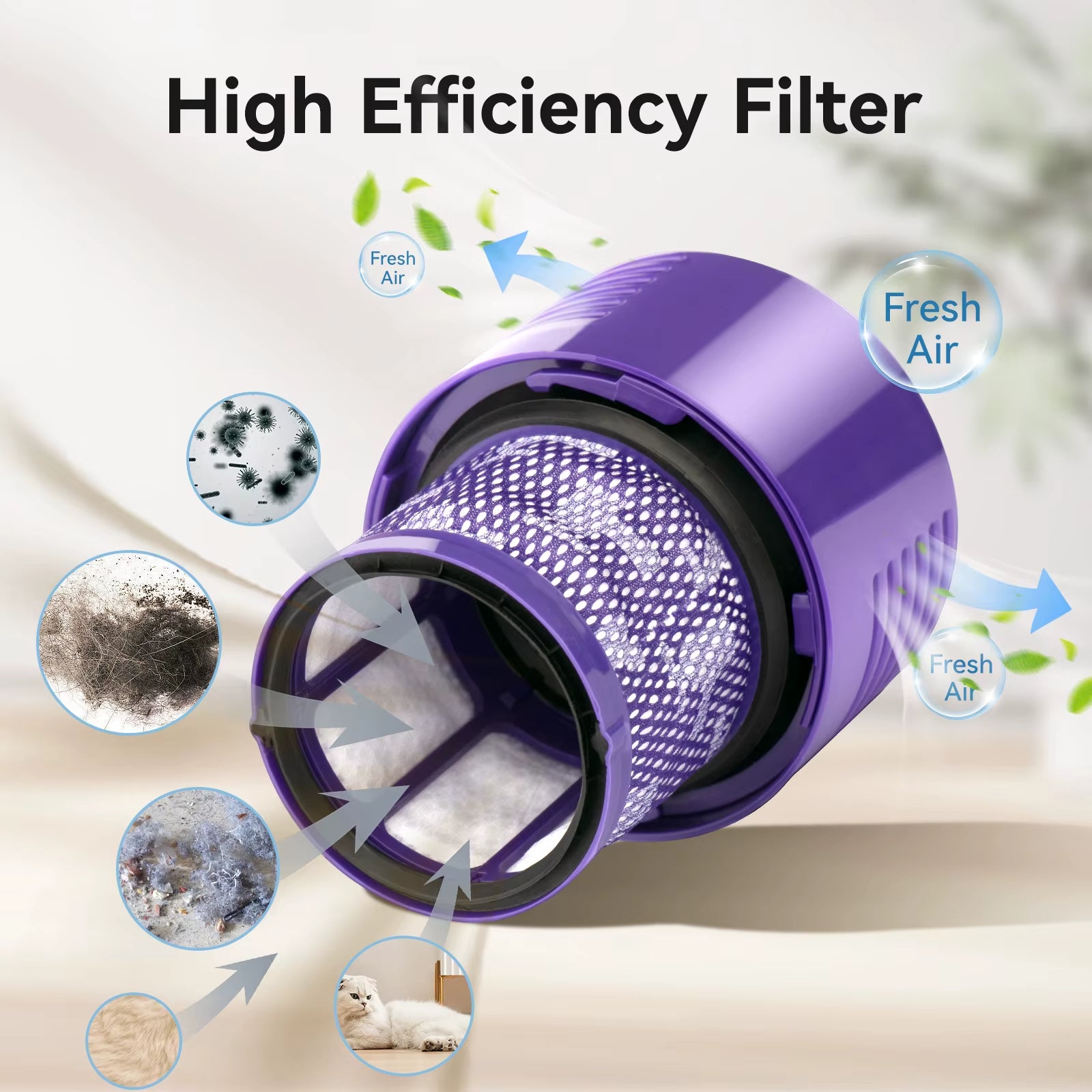 3 PACK HEPA Replacement V10 Filters Compatible with V10 Cyclone series, V10 Absolute, V10 Animal, V10 Total Clean, V10 Motorhead, SV12, Part No. 969082-01, Washable and Reusable