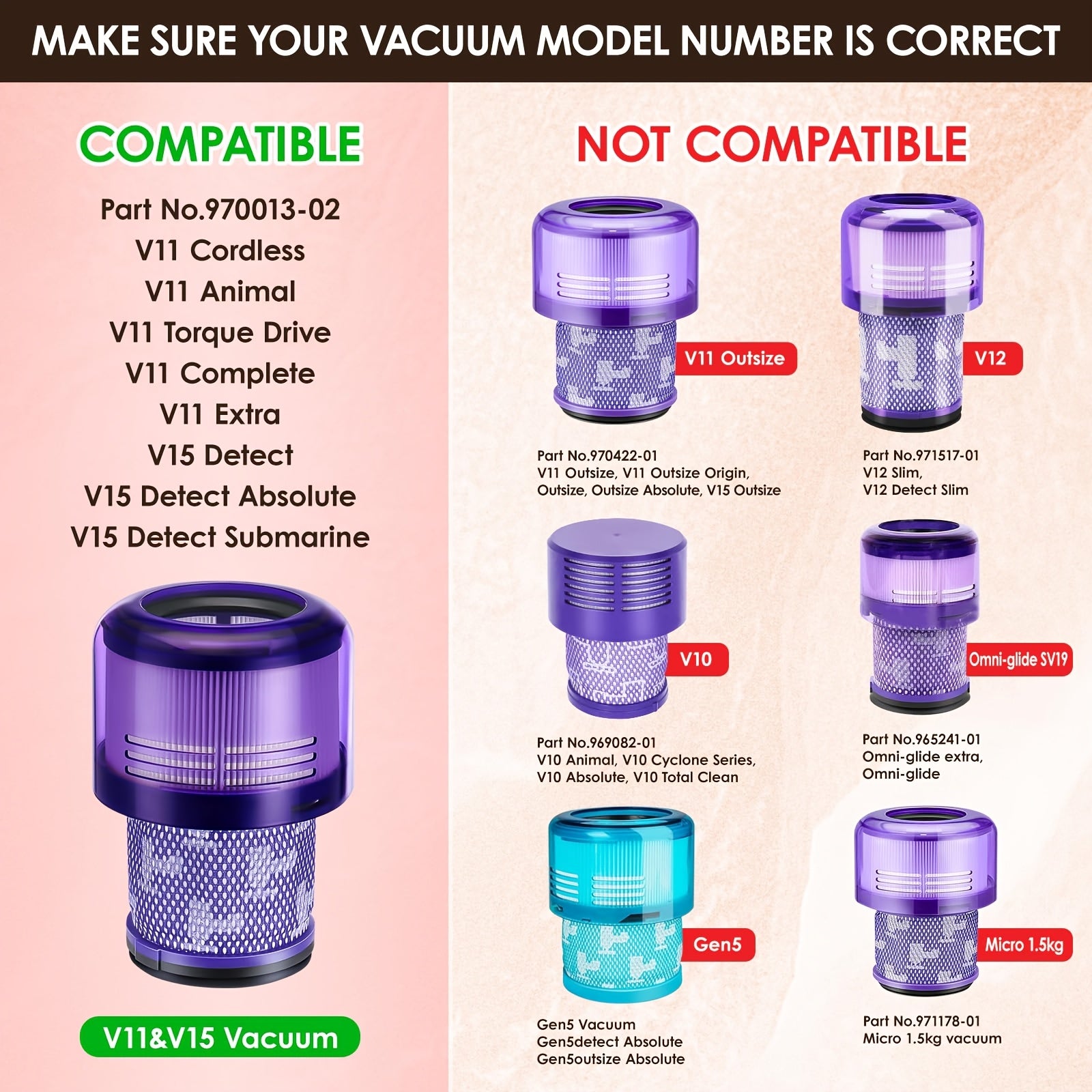 3 Pack Vacuum Filters Replacement Parts | Compatible with Dyson V11 Origin V11 Torque Drive V11 Animal V11 Complete V11 Extra V15 Detect V15s Detect Submarine Vacuums, Material: ABS, Compare to Part 970013-02