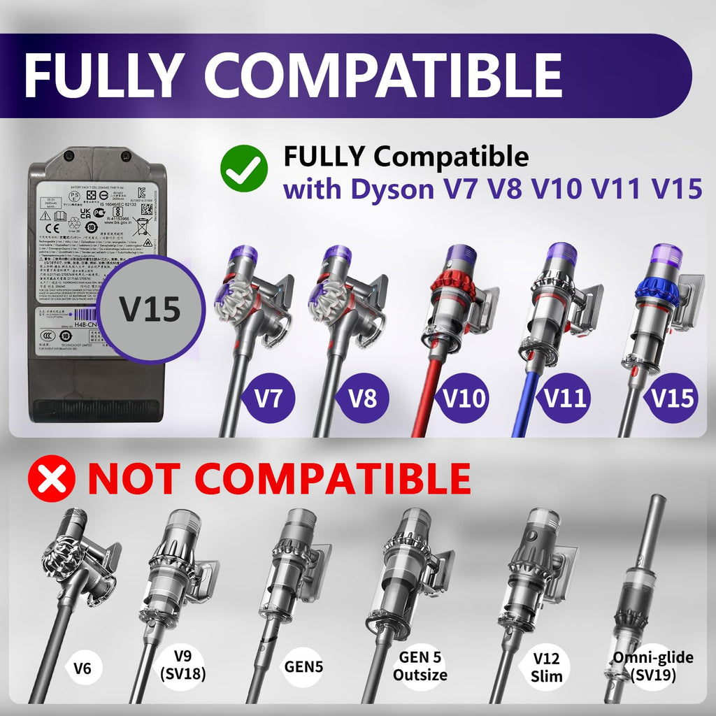 Mini Motorized Brush Head Compatible with Dyson V7 V8 V10 V11 V15 Vacuum Cleaners - Pet Hair Removal Vacuum Attachment - Hair Screw Tool for Carpeted Stairs, Couch/Sofa Cushions, Car Carpet