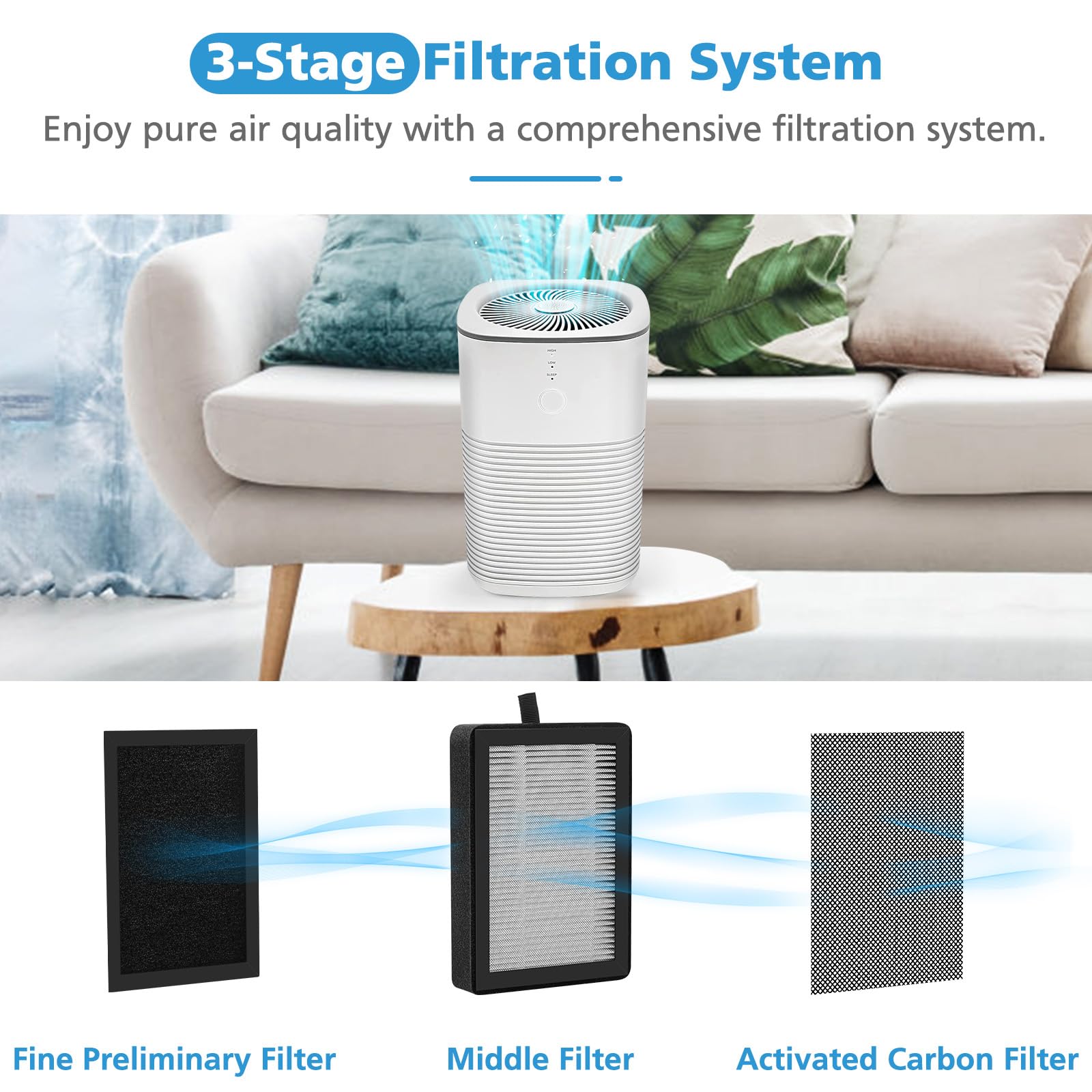 4 Pack LV-H128 Replacement Filter Compatible with LEVOIT LV-H128 / PUURVSAS (HM669A) / ROVACS (RV60) Air Purifiers, 3-IN-1 Filter for LV-H128-RF Replacement Filter