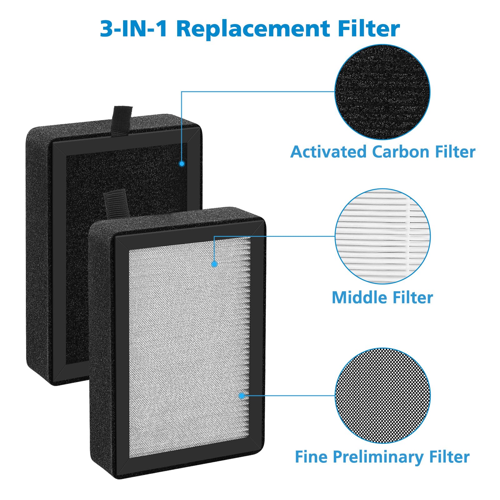 4 Pack LV-H128 Replacement Filter Compatible with LEVOIT LV-H128 / PUURVSAS (HM669A) / ROVACS (RV60) Air Purifiers, 3-IN-1 Filter for LV-H128-RF Replacement Filter